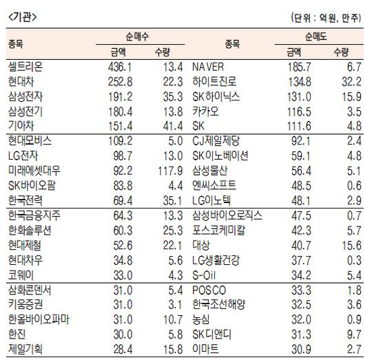 서울경제