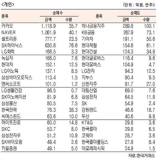 서울경제