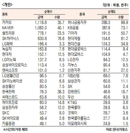 서울경제