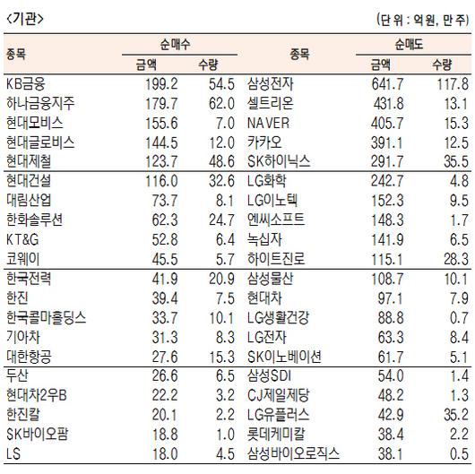 서울경제