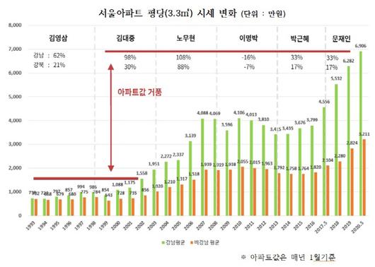 서울경제