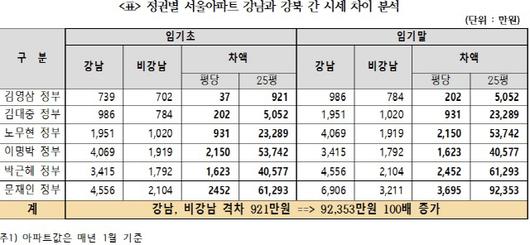 서울경제