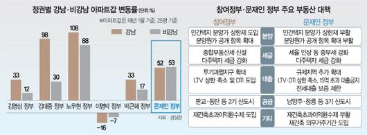 서울경제