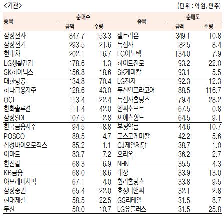 서울경제