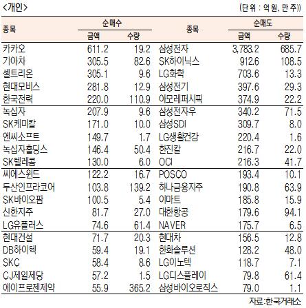 서울경제