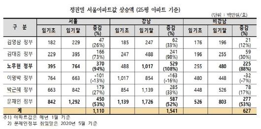 서울경제