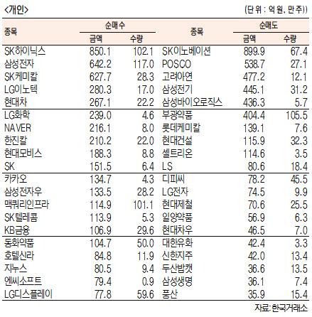 서울경제