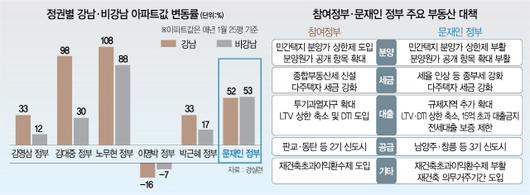 서울경제