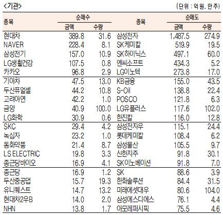 서울경제