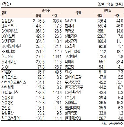 서울경제