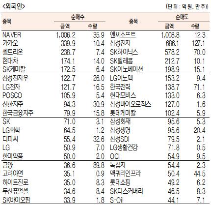 서울경제