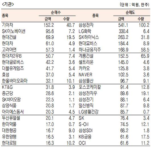 서울경제