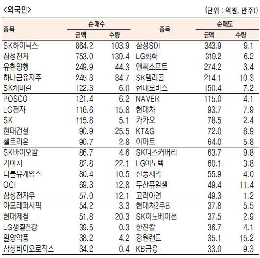 서울경제