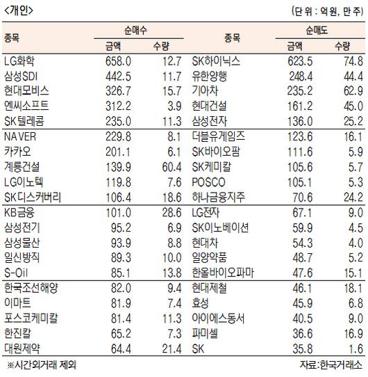 서울경제