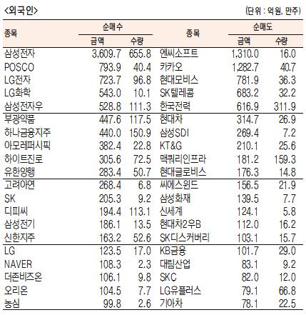 서울경제