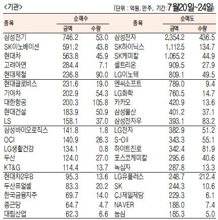 서울경제