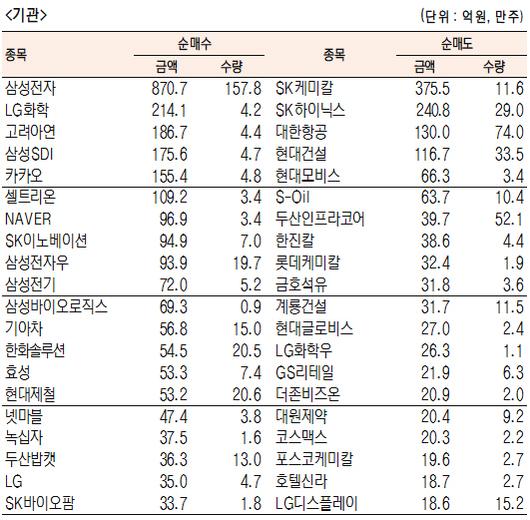 서울경제