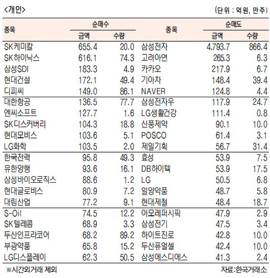 서울경제