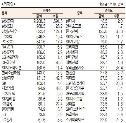 서울경제