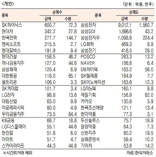 서울경제