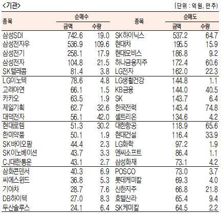 서울경제