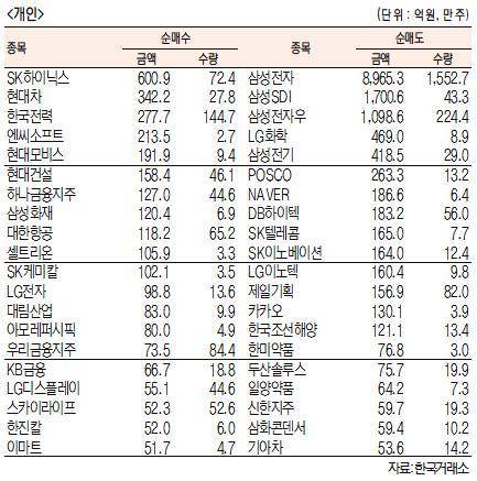 서울경제