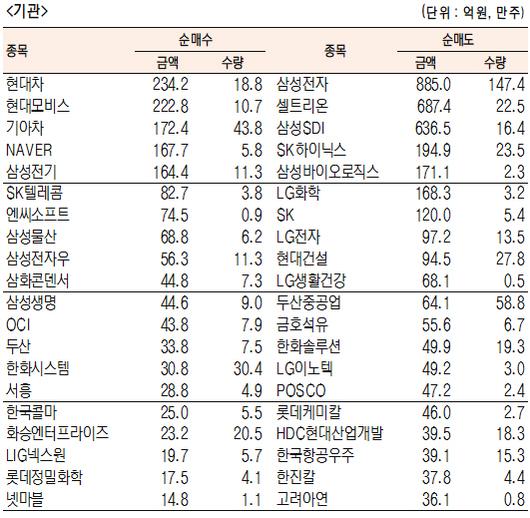 서울경제