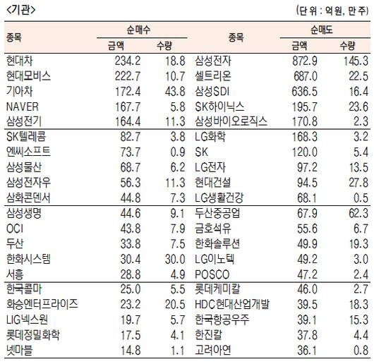 서울경제