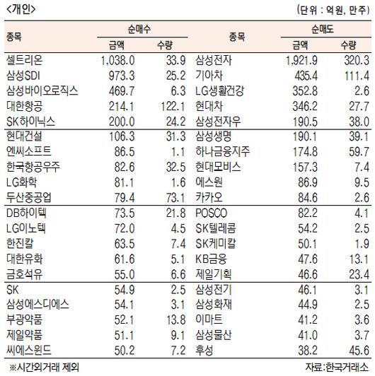 서울경제