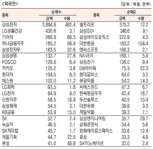 서울경제