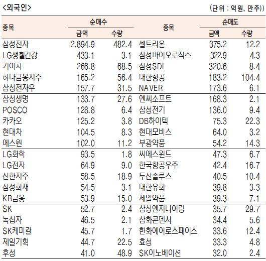 서울경제