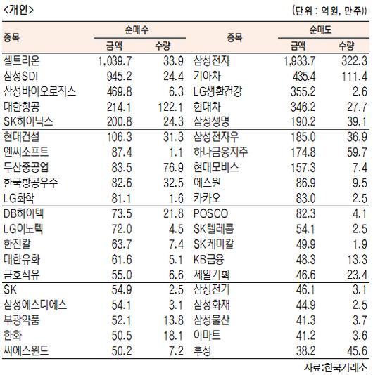 서울경제