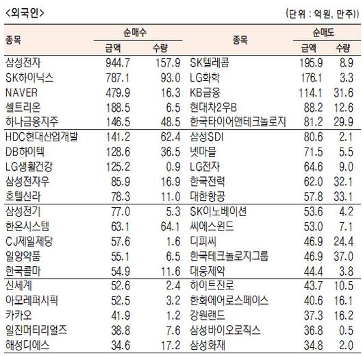 서울경제