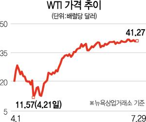 서울경제