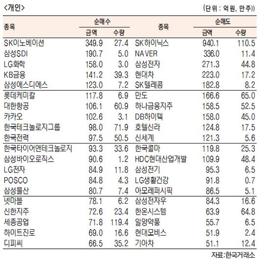 서울경제