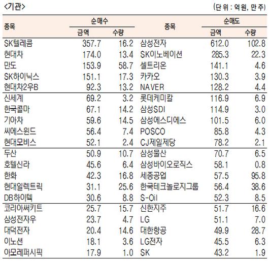 서울경제