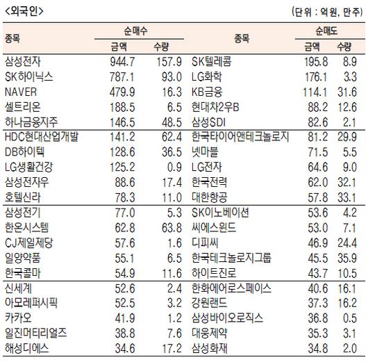 서울경제