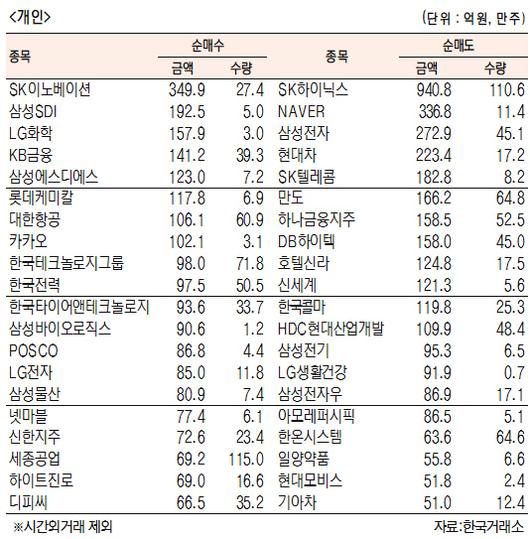 서울경제