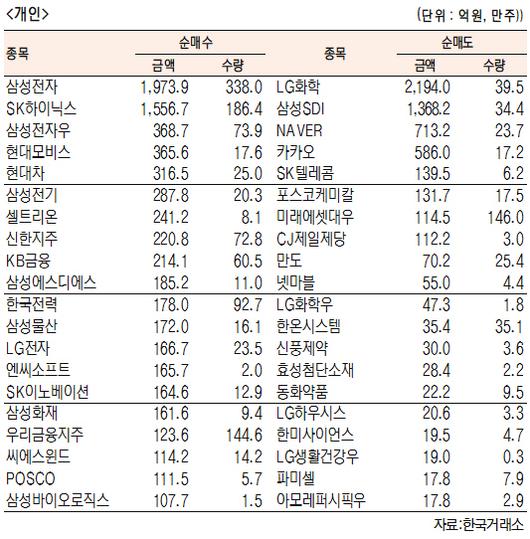 서울경제