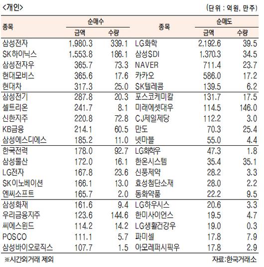 서울경제