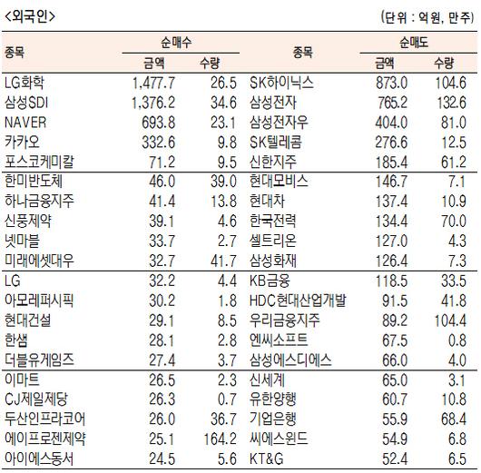 서울경제