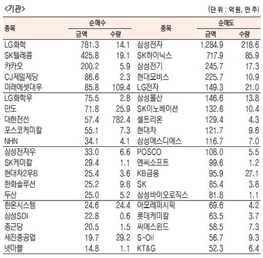 서울경제