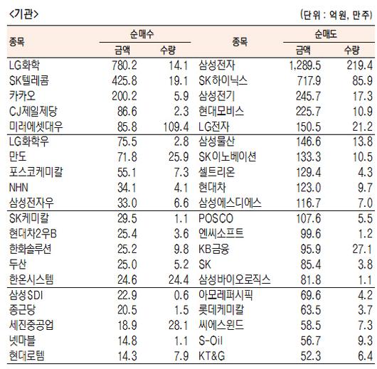 서울경제