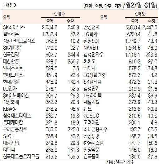 서울경제