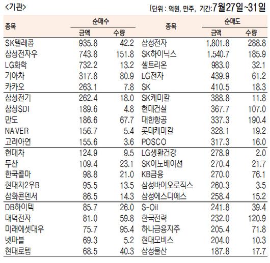 서울경제