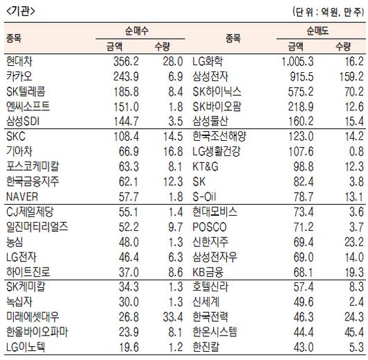 서울경제