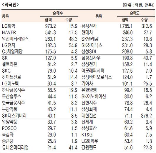 서울경제