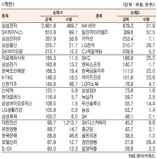 서울경제