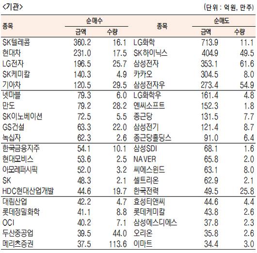 서울경제