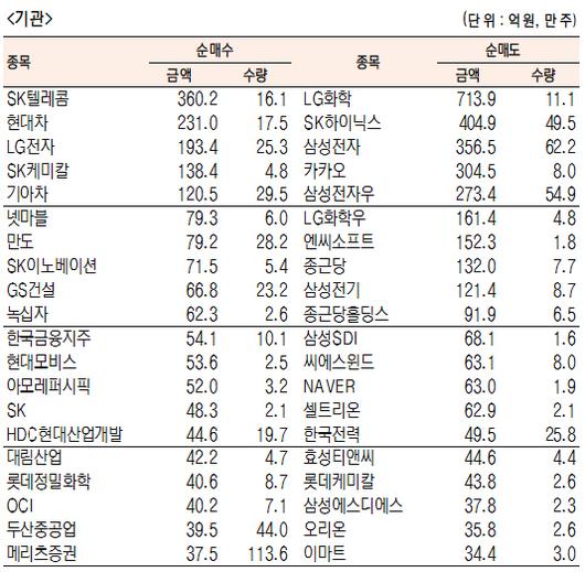 서울경제